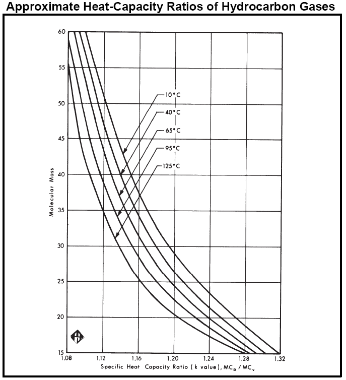 Micro Blog For Chemical & Process Technology HC Gas Heat capacity